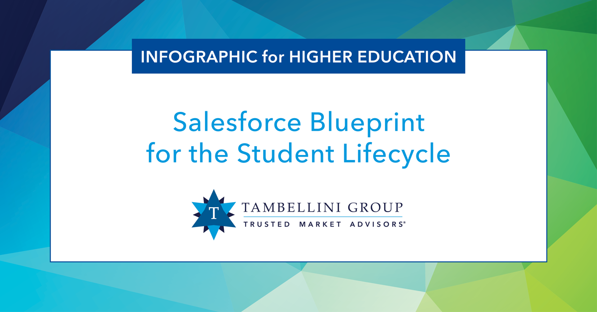 Salesforce Blueprint for the Student Lifecycle The Tambellini Group