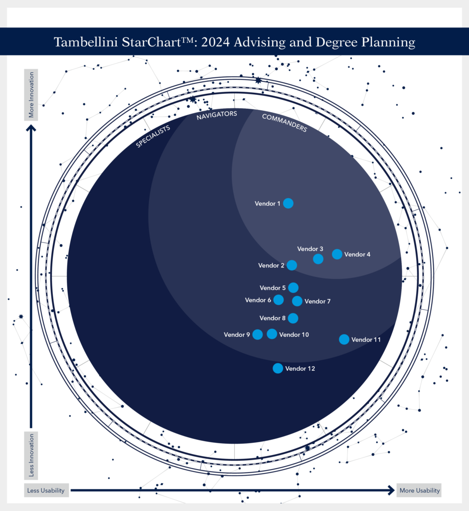 Preview of Advising + Degree Planning StarChart 2024